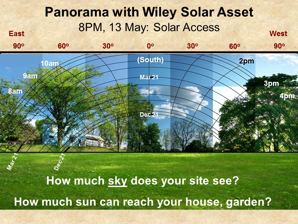 Wiley Solar Asset analysis